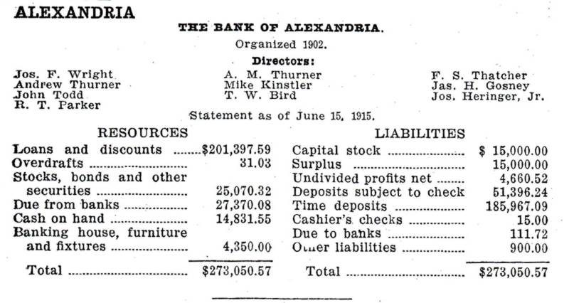 Campbell County Banks