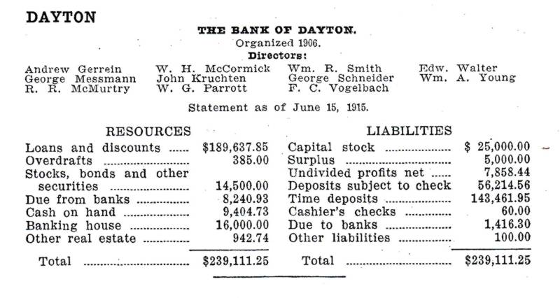 Campbell County Banks