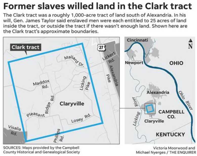 Clark Tract