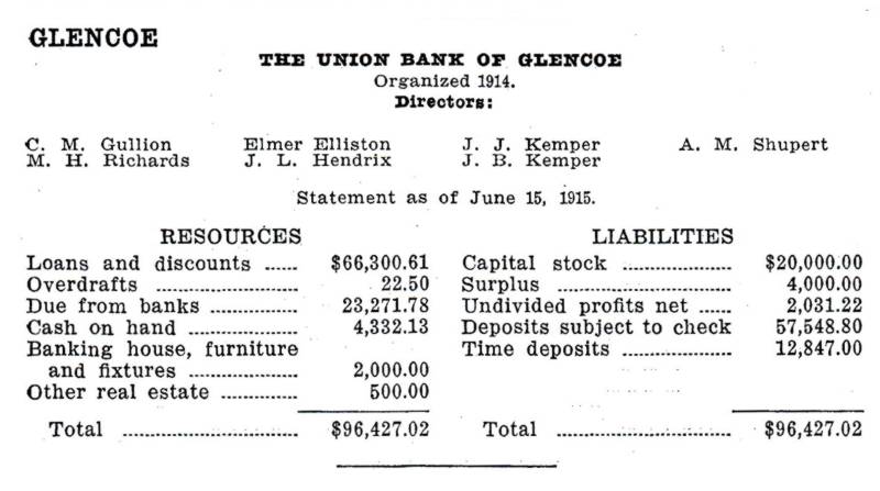 Gallatin Banks