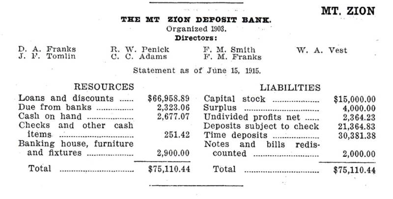 Mt. Zion Bank