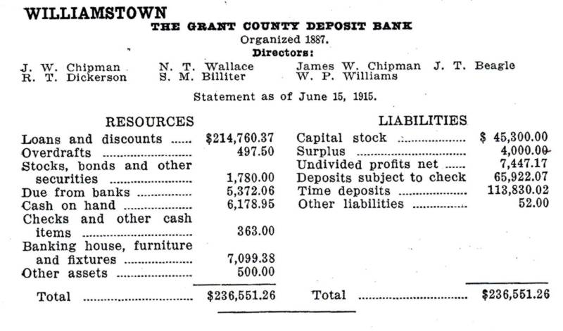 Grant Co Bank