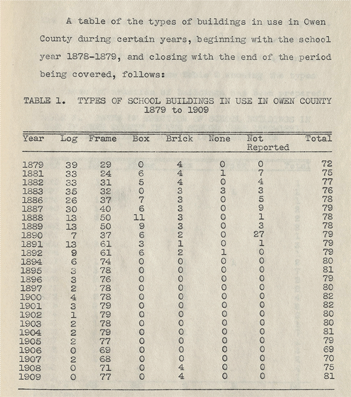 Owen One-Room Schools