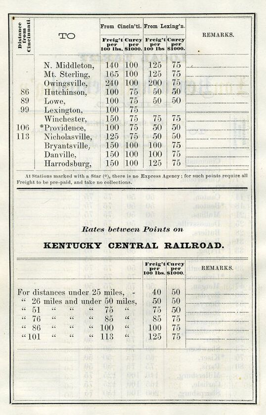 Kentucky Central