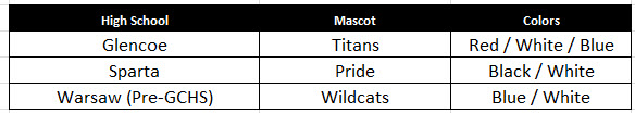 Mascots