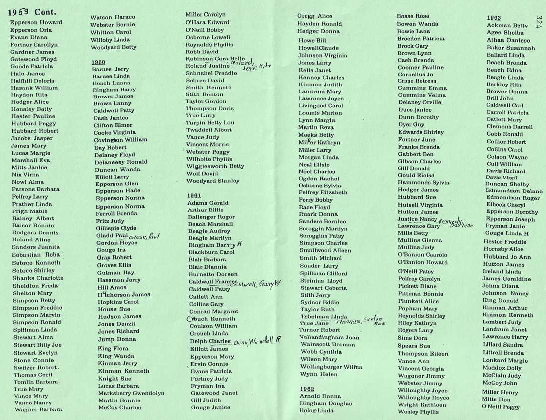 Grant County High School Alumni