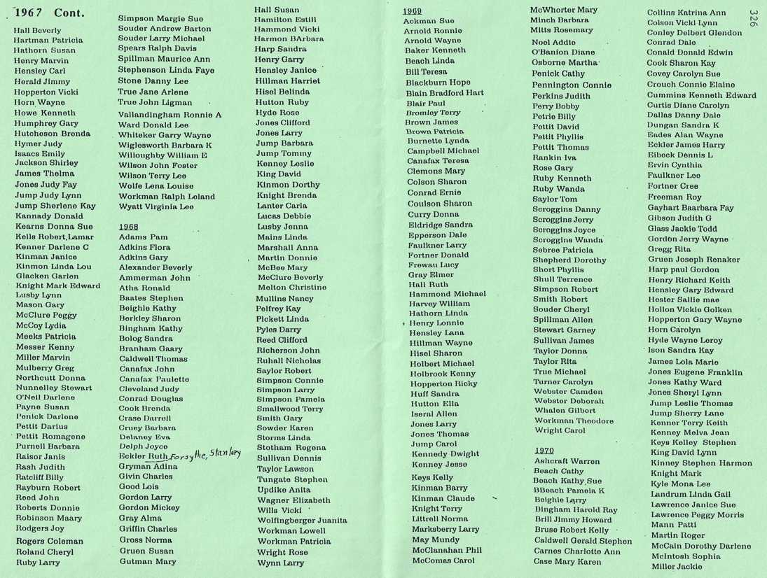 Grant County High School Alumni